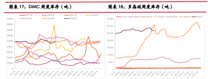 西南丰水电价全面下调 工业硅成本重心持续回调