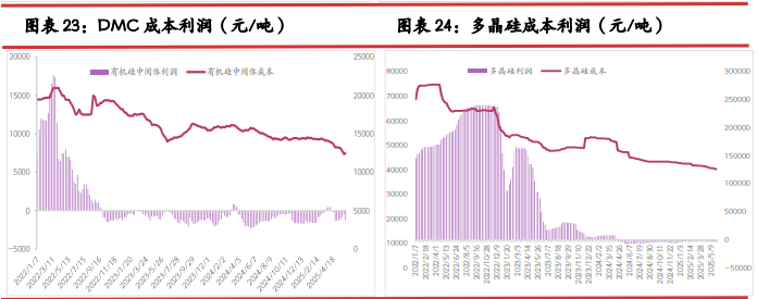 西南丰水电价全面下调 工业硅成本重心持续回调