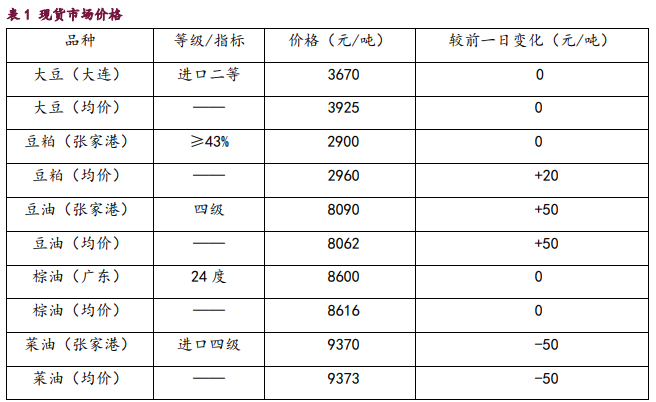 中美乐观预期持续发酵 豆类油脂震荡偏强运行