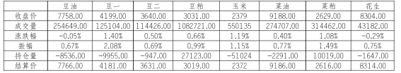 中加贸易关系缓和预期增强 菜籽粕或承压运行