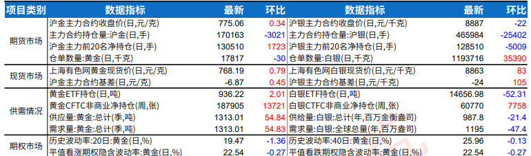 地缘动荡叠加经济衰退 贵金属短期存在潜在支撑
