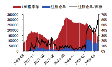 沪铜价格有较强支撑 沪锌维持过剩态势