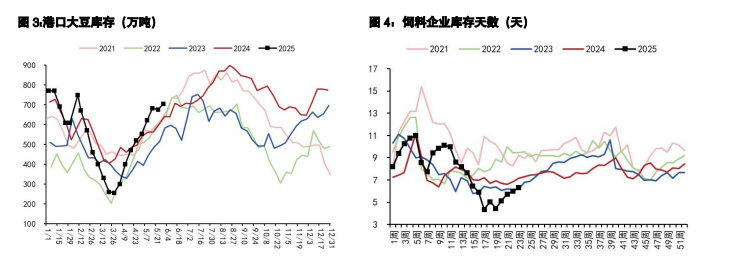 豆粕供应压力未充分兑现 棕榈油价格震荡运行为主