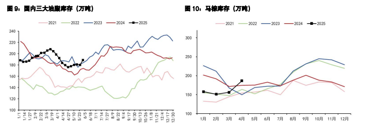 豆粕供应压力未充分兑现 棕榈油价格震荡运行为主