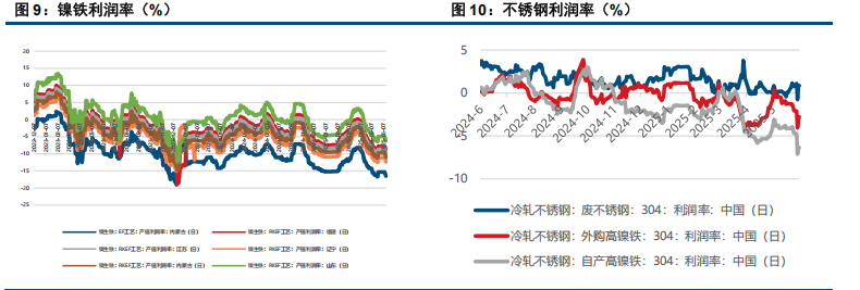 受菲律宾消息扰动 镍价跌破 12 万元