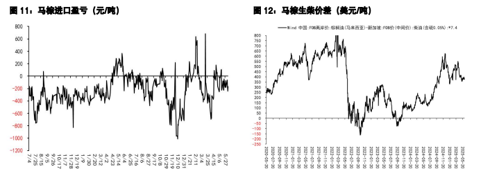 豆粕供应压力未充分兑现 棕榈油价格震荡运行为主