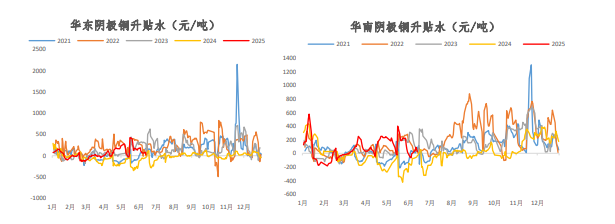 中东地缘政治局势紧张 沪铜宽幅震荡为主