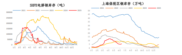 中东地缘政治局势紧张 沪铜宽幅震荡为主