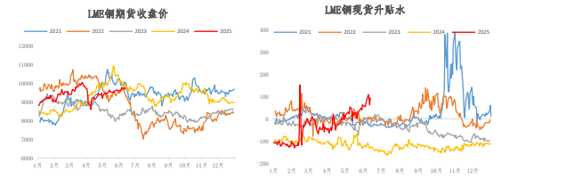 中东地缘政治局势紧张 沪铜宽幅震荡为主