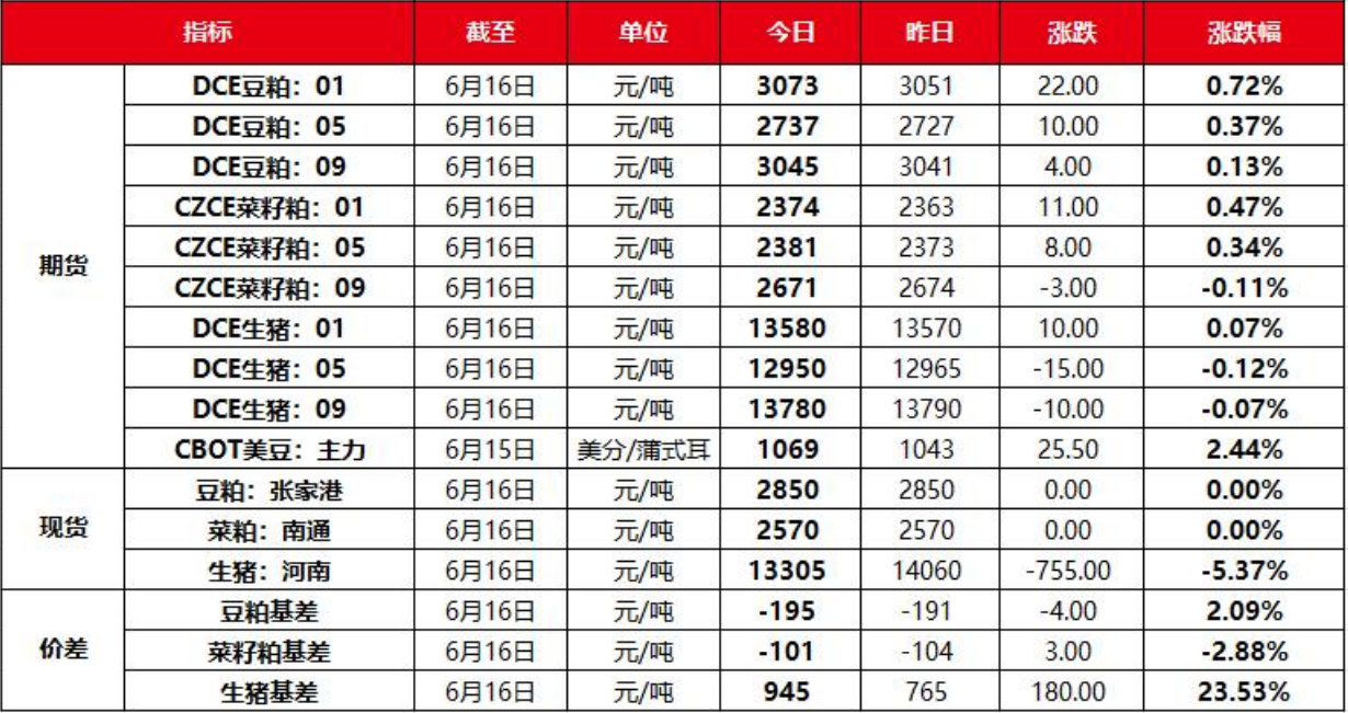 豆粕短期多空交织 整体走势或偏震荡格局