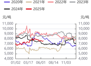 苹果价格短期以稳为主 红枣有止跌企稳迹象