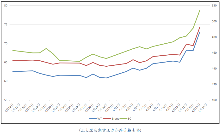 美油周线涨幅逼近13% 中东战事有扩大的可能