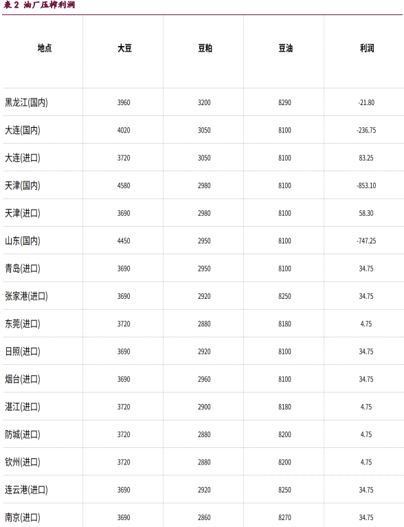 美国生物能源需求前景改善 油脂板块整体走强