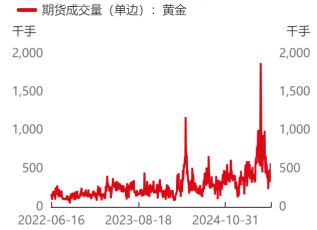 黄金行情震荡回落 白银价格表现依旧强劲