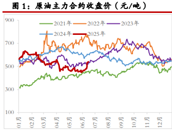 原油延续高波动率运行 燃料油价格震荡偏强