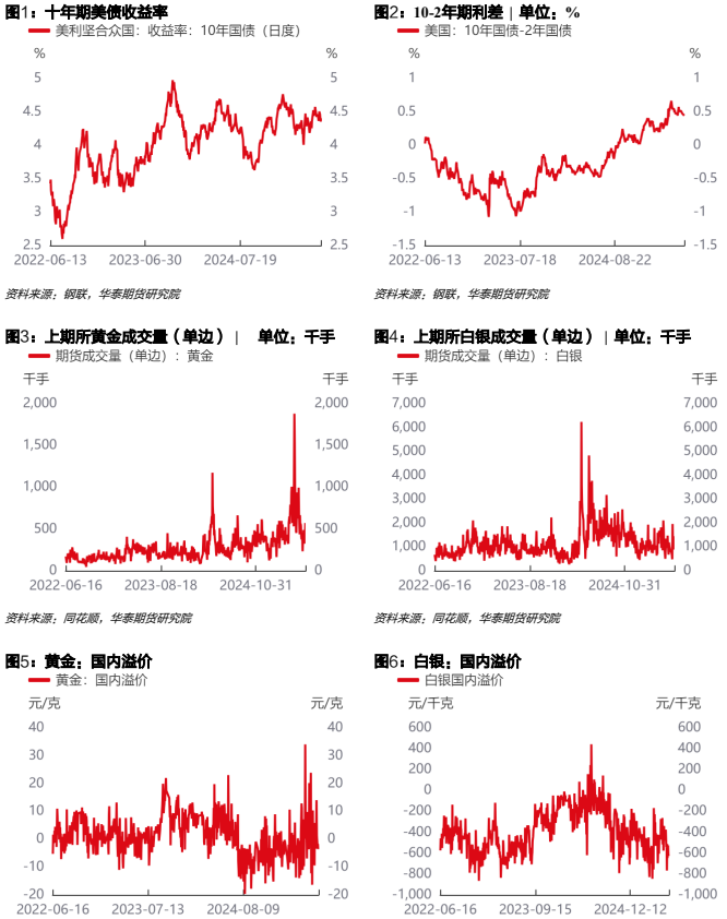 黄金行情震荡回落 白银价格表现依旧强劲
