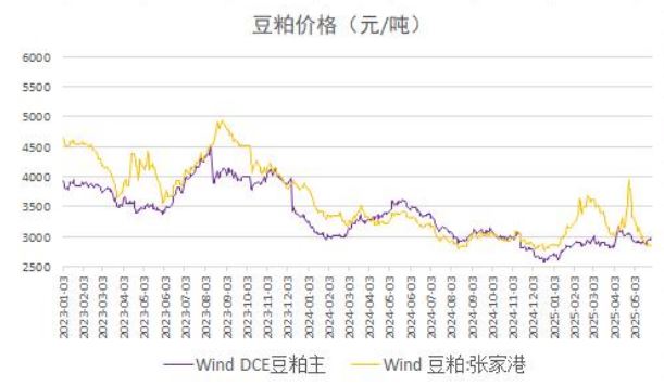 豆粕短期多空交织 整体走势或偏震荡格局