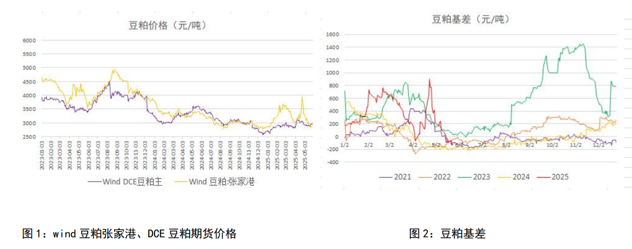 豆粕短期多空交织 整体走势或偏震荡格局