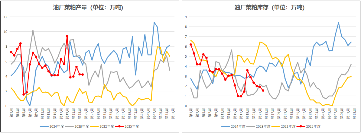 粕类期价重心逐步抬升 短期或偏强整理运行