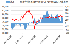 产业支撑铝价维持强势 沪镍下行动能较强