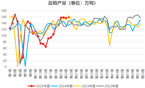 粕类期价重心逐步抬升 短期或偏强整理运行