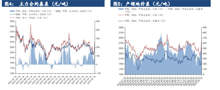 甲醇延续地缘冲突走势 震荡偏强运行为主