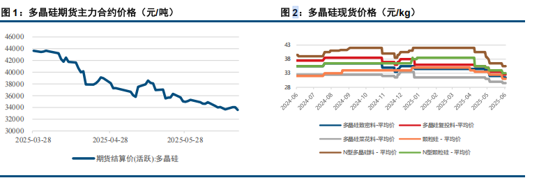 排产策略分化 多晶硅月差向下修复
