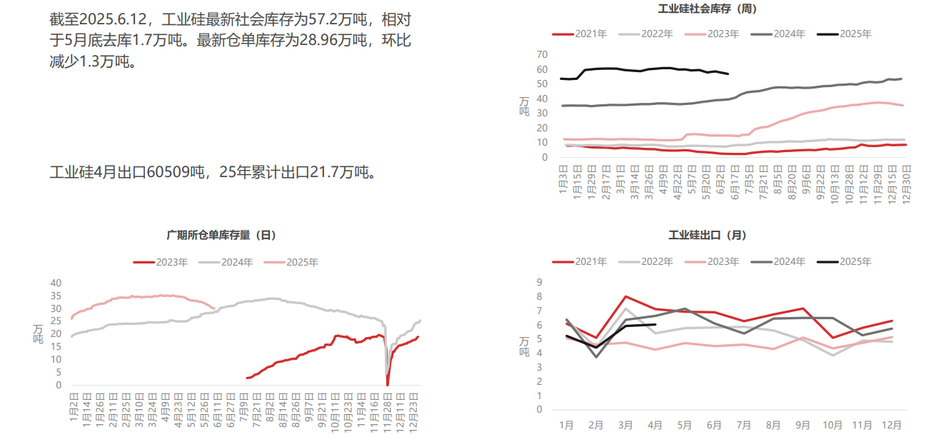 工业硅供需两弱 价格底部弱势震荡