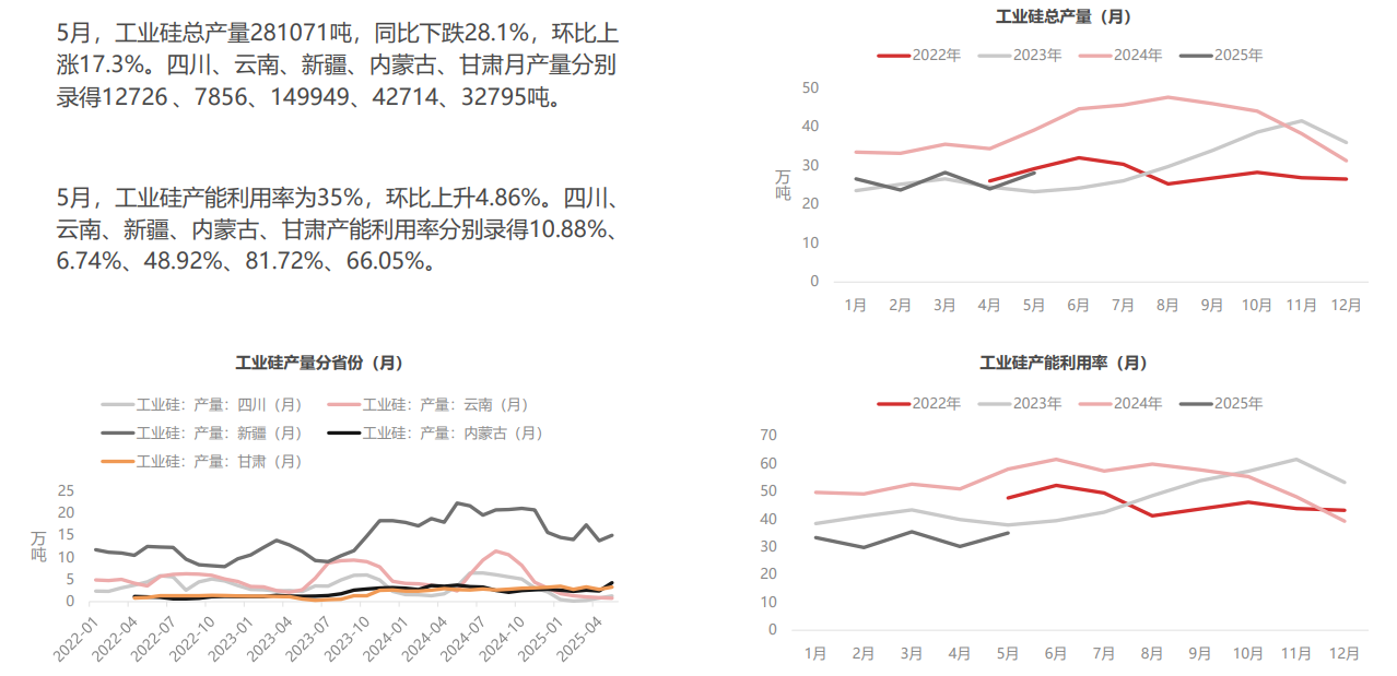 工业硅供需两弱 价格底部弱势震荡