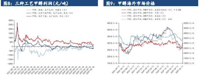 甲醇延续地缘冲突走势 震荡偏强运行为主