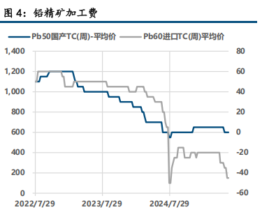 供应压力显现 沪锌承压运行