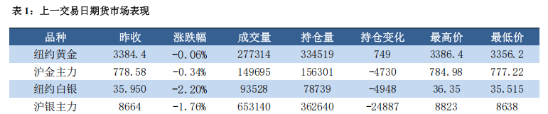 美国直接打击伊朗 贵金属市场风险上升