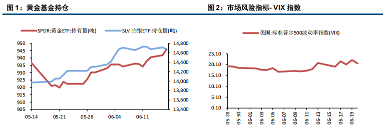 美国直接打击伊朗 贵金属市场风险上升