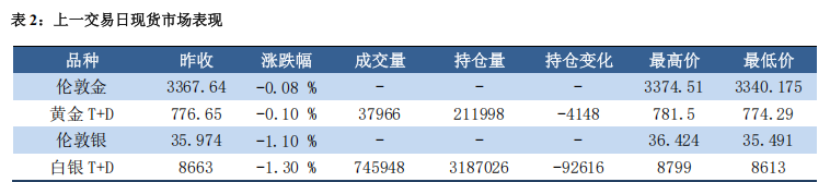 美国直接打击伊朗 贵金属市场风险上升