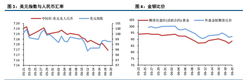 美国直接打击伊朗 贵金属市场风险上升