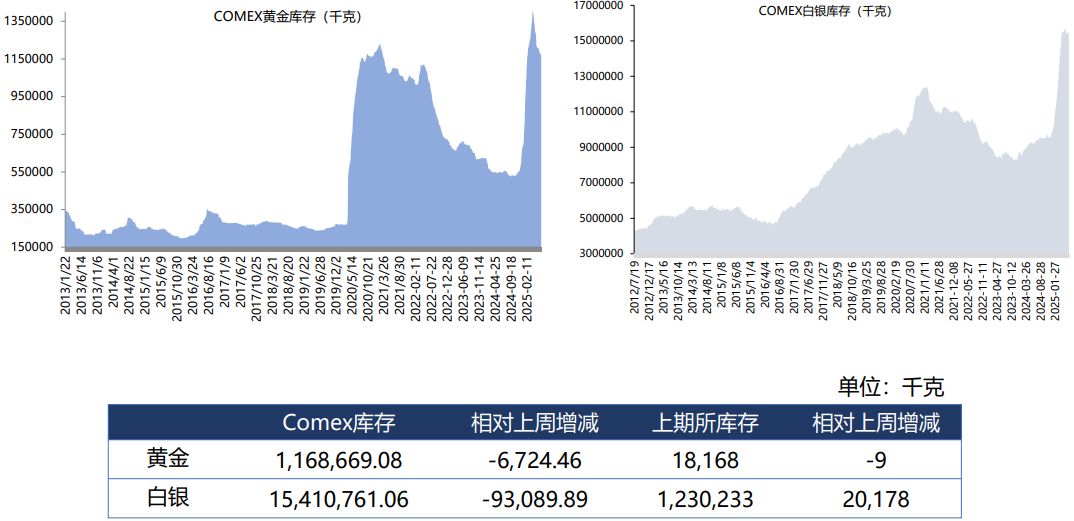 美联储6月议息会议偏鹰 黄金价格延续震荡调整