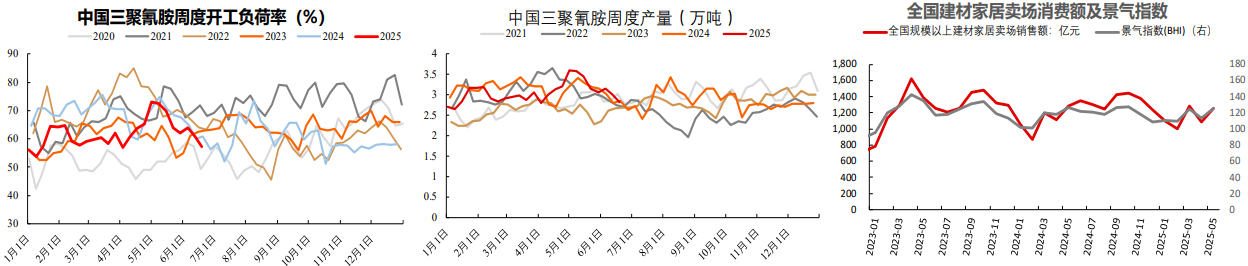 终端需求缺乏利好支撑 尿素价格冲高后回落
