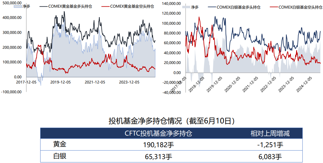 美联储6月议息会议偏鹰 黄金价格延续震荡调整