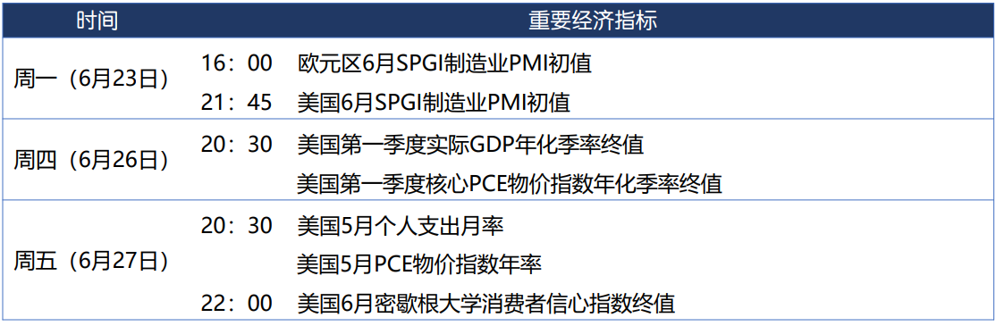 美联储6月议息会议偏鹰 黄金价格延续震荡调整