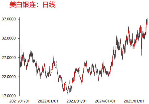 美联储6月议息会议偏鹰 黄金价格延续震荡调整