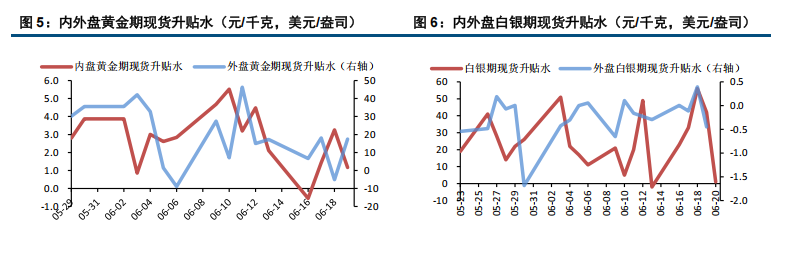 美国直接打击伊朗 贵金属市场风险上升