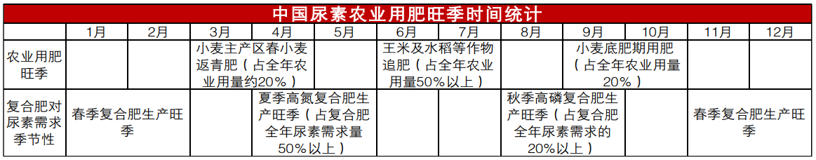 终端需求缺乏利好支撑 尿素价格冲高后回落