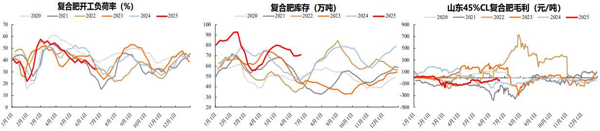终端需求缺乏利好支撑 尿素价格冲高后回落