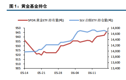 美国直接打击伊朗 贵金属市场风险上升