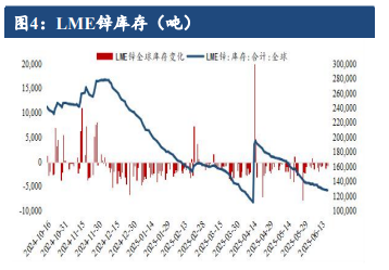 沪锌供增需弱格局不变 价格短期偏弱震荡运行