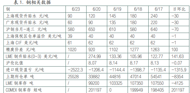 美联储官员对降息态度分化 铜铝价格上方有所承压