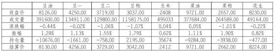 受进口投放预期冲击 玉米价格涨势有所放缓