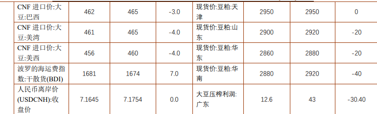 豆粕远端有供应趋紧预期 棕榈油或震荡偏弱运行