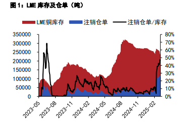 沪铜下游采购有所回暖 沪锌进口不及预期