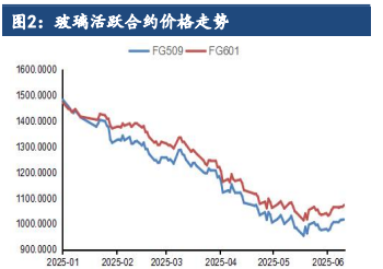 纯碱下游需求疲软 玻璃利润空间被明显压缩